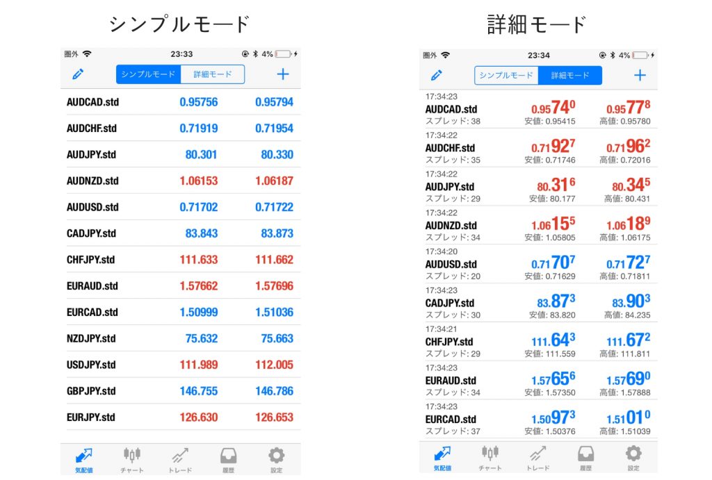 is6com-mt4使い方１