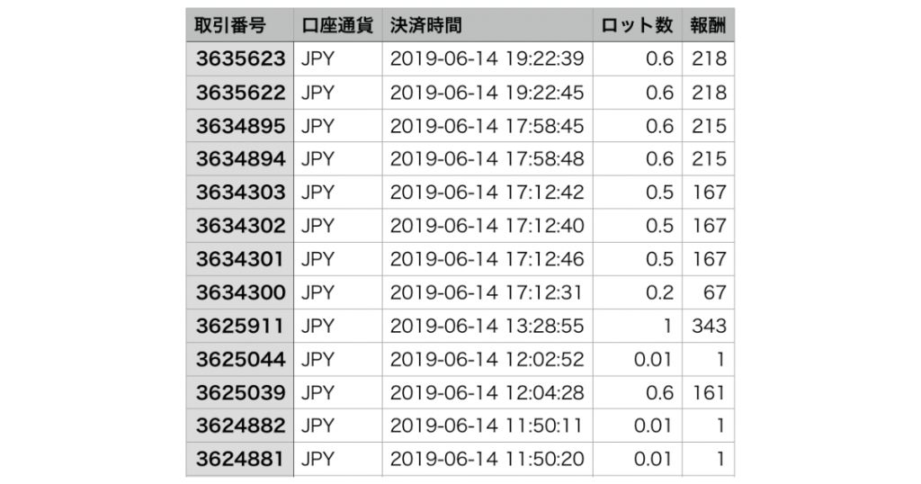 is6comアフィリエイト報酬実績