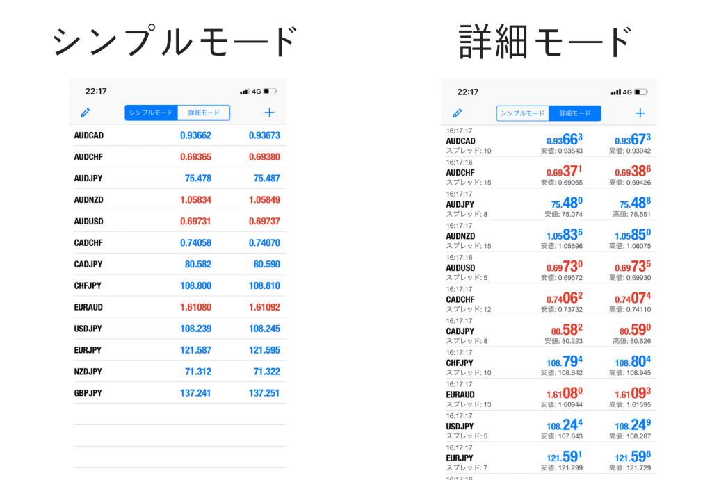 ttcm-mt4使い方１