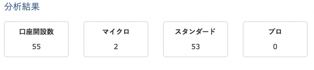 is6comアフィリエイト実績口座開設者数