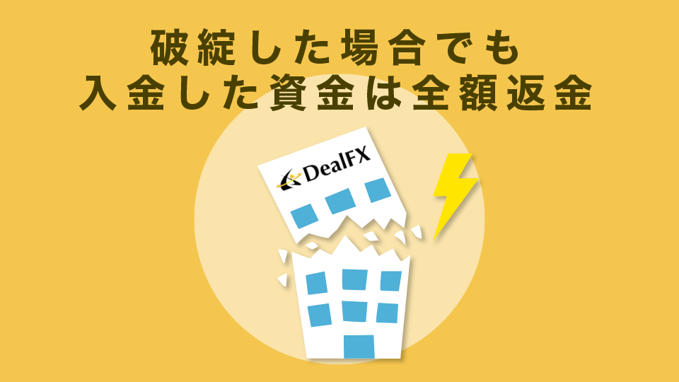 万が一、DealFXが破綻した場合でも入金した資金は全額返金される