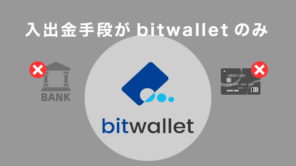 入出金手段がbitwalletのみで銀行送金やクレジットカード入金に対応していない