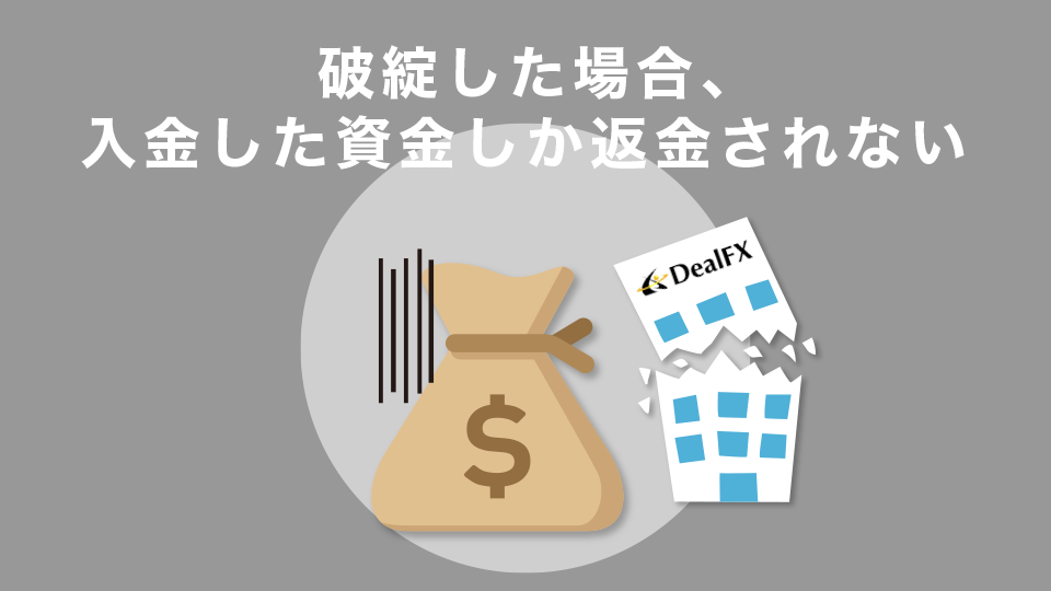 万が一DealFXが破綻した場合、入金した資金しか返金されない