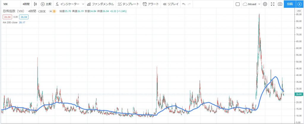 VIX指数チャート