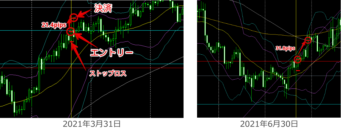 2021年3月31日・2021年6月30日ポンド円チャート