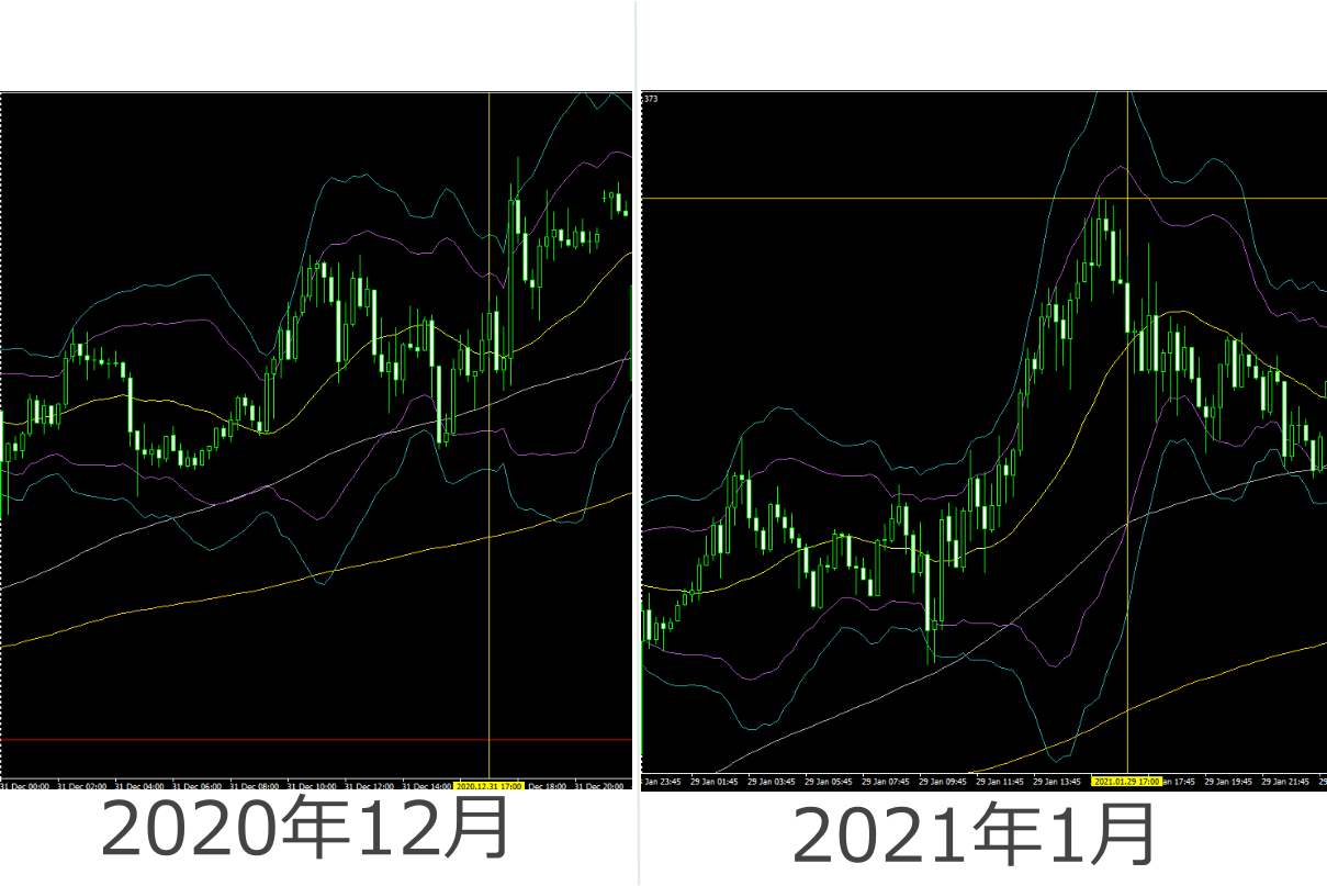 ポンド円2020年12月・2021年1月15分足チャート　