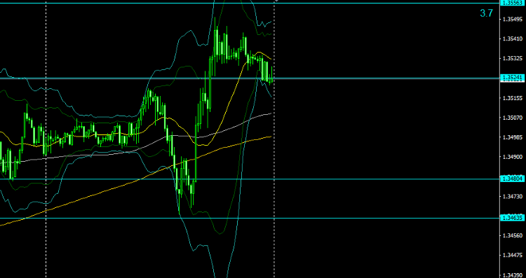 Spread Logger