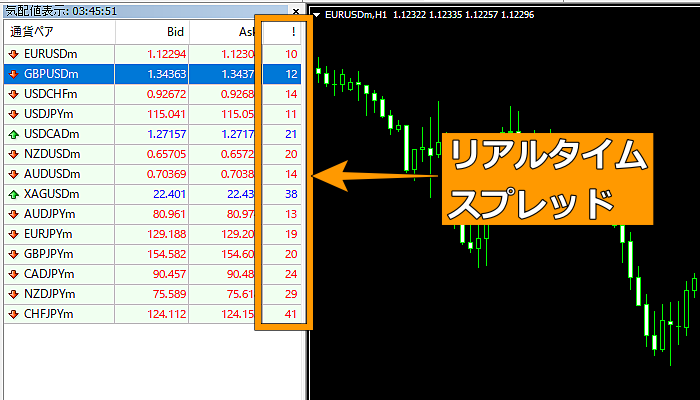 MT4リアルタイムスプレッド
