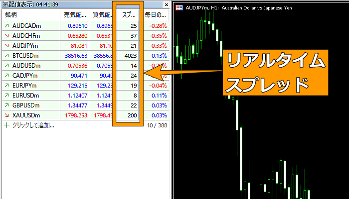 MT5リアルタイムスプレッド表示
