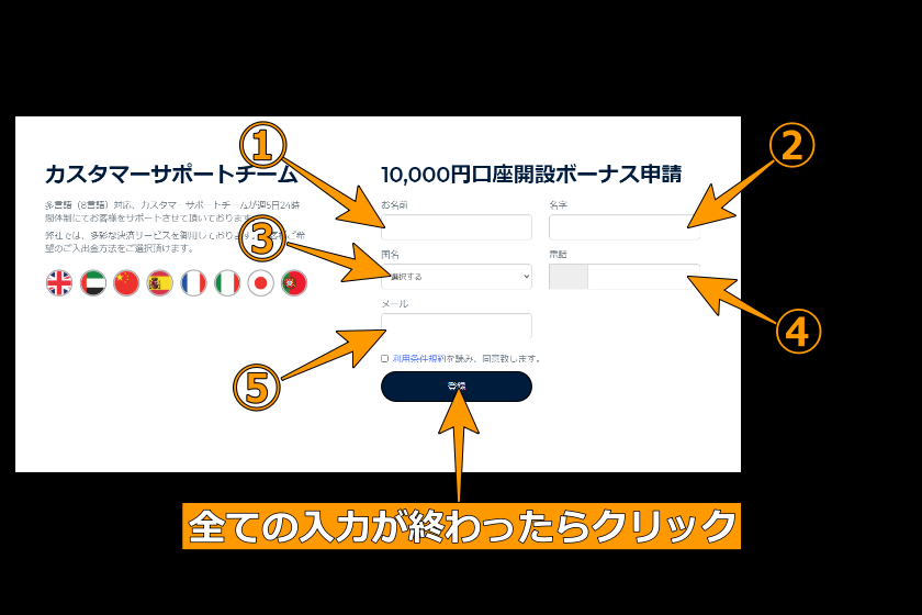 TTCM口座開設「口座開設ボーナス申請」