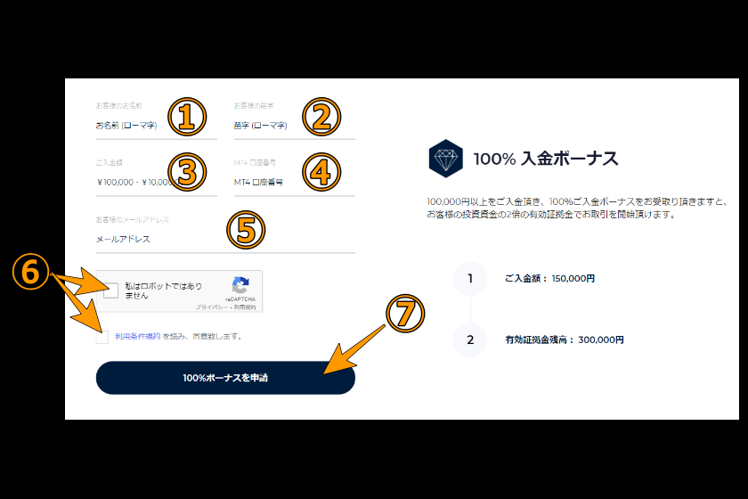 TTCMボーナス「100％入金ボーナス申請」