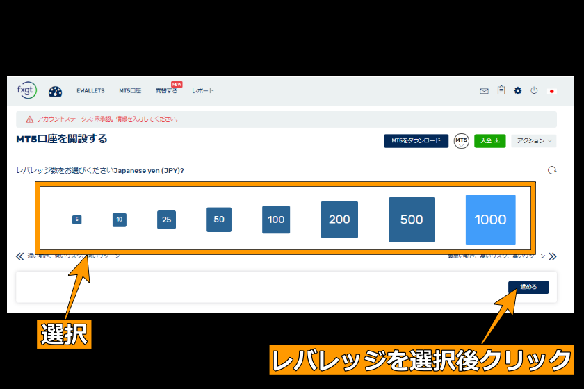 FXGT口座タイプ比較「最大レバレッジ」