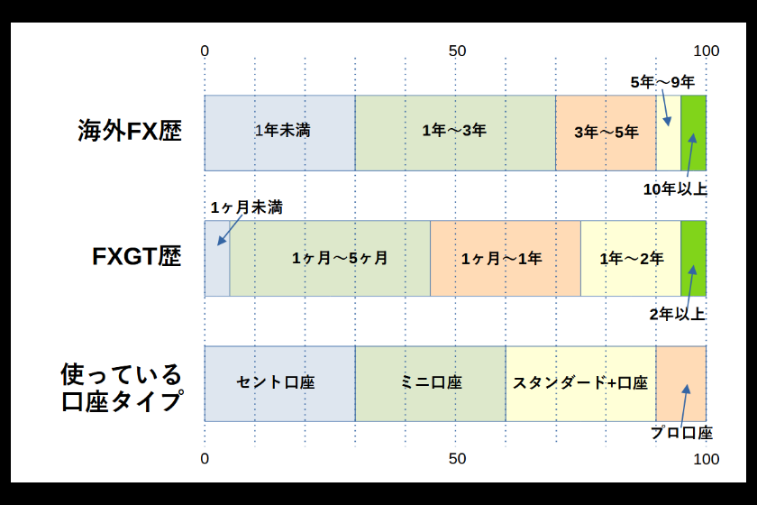 FXGT口座タイプ比較「アンケート結果」