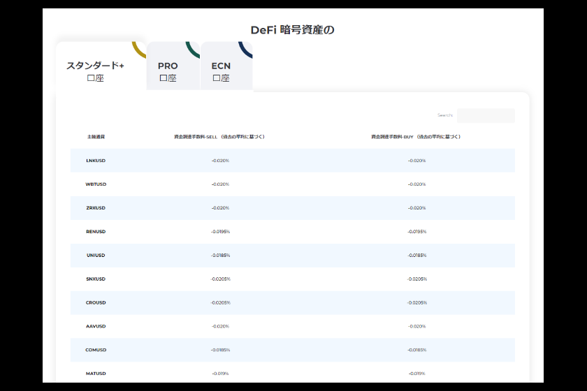 FXGTスワップポイント「スワップポイント」