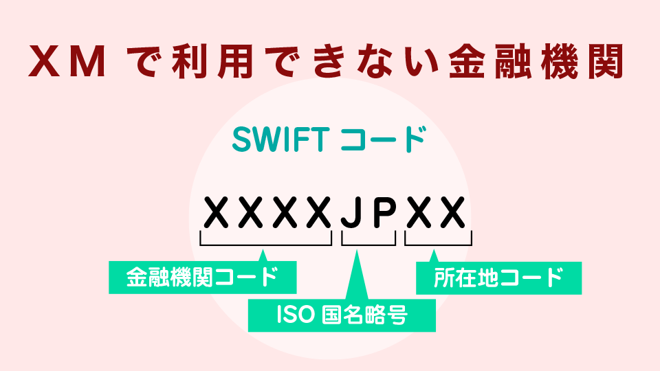 XM(XMTrading)で利用できない金融機関