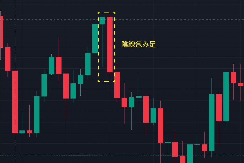 ローソク足基礎「陰線包み足実例」