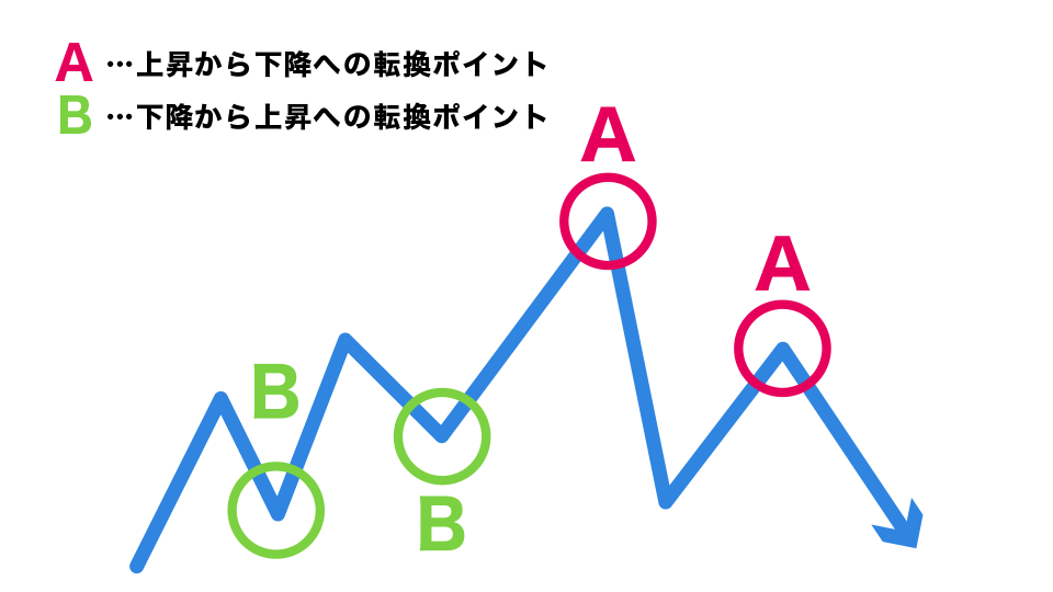 発生場所が大切な理由