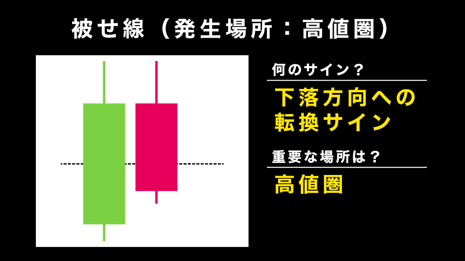 被せ線：高値圏