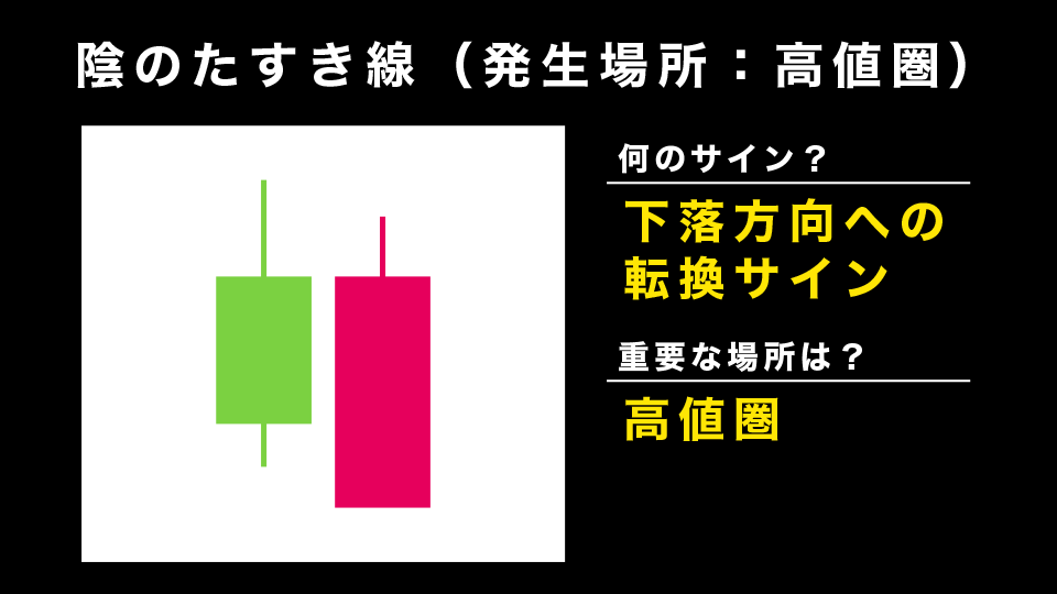 陰のたすき線：高値圏