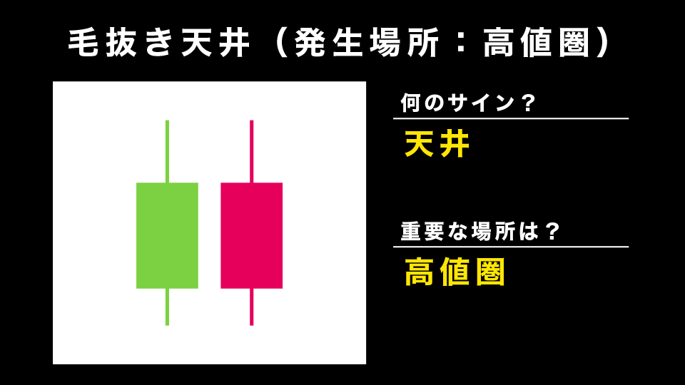 毛抜き天井：高値圏