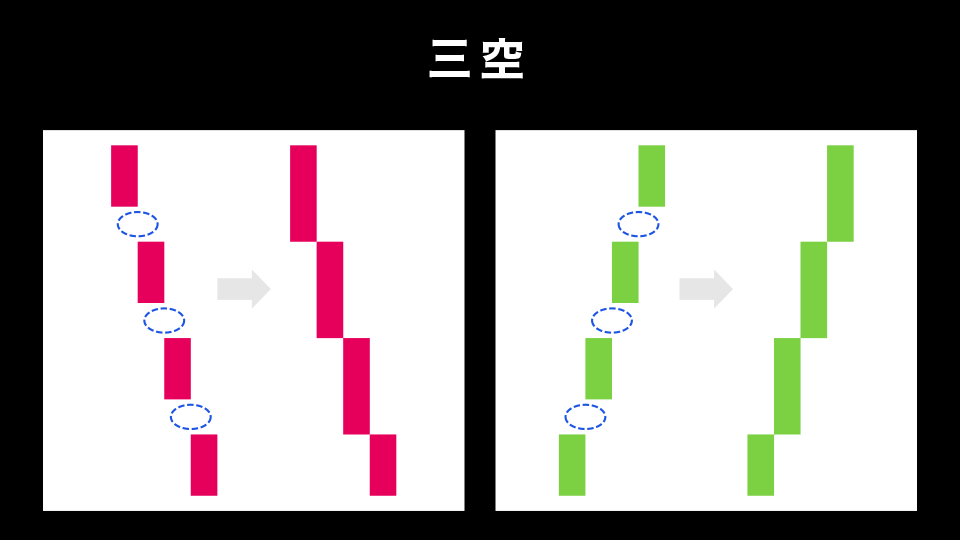 三空（三空叩き込み・三空踏み上げ）