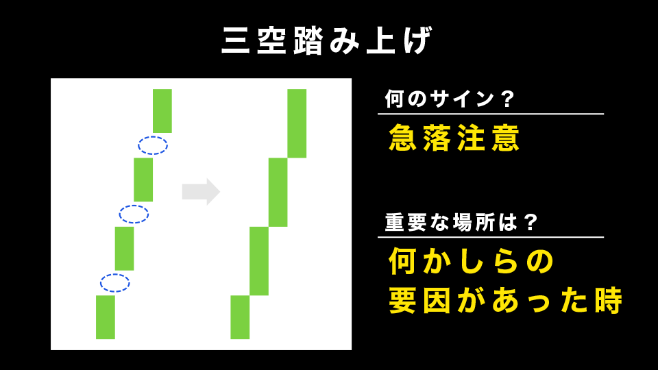 三空踏み上げ