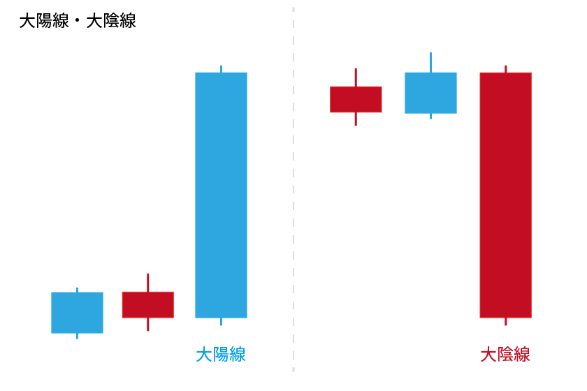 ローソク足基礎「大陽線・大陰線」