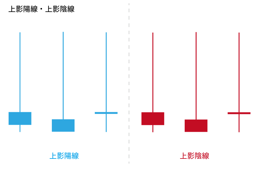 ローソク足基礎「上影陽線・上影陰線」