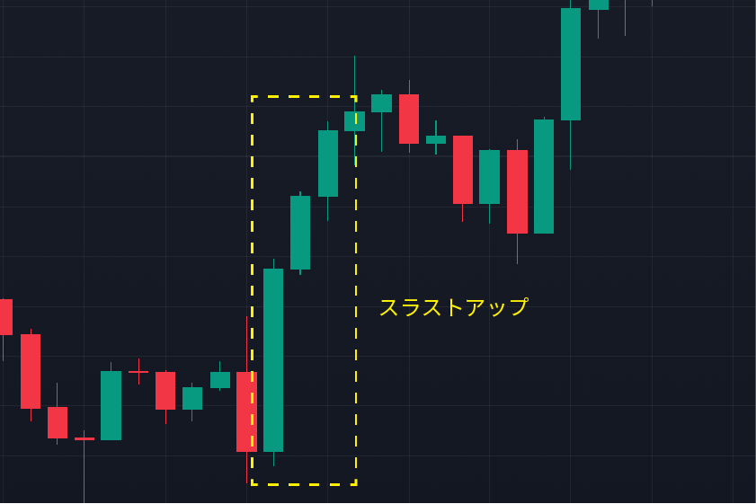 ローソク足基礎「スラストアップ実例」