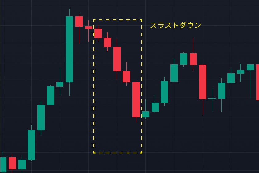 ローソク足基礎「スラストダウン実例」