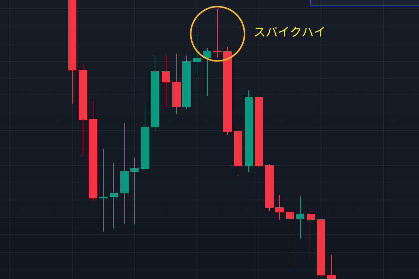 ローソク足基礎「スパイクハイ実例」