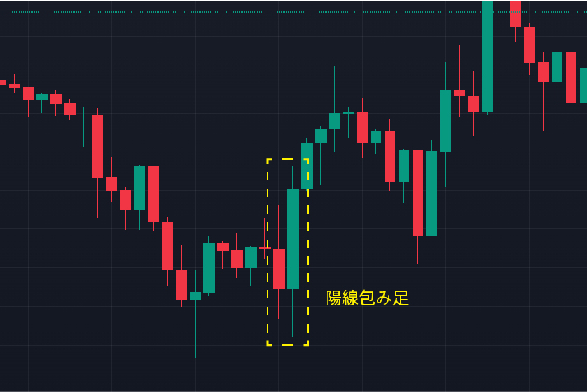 ローソク足基礎「陽線包み足実例」