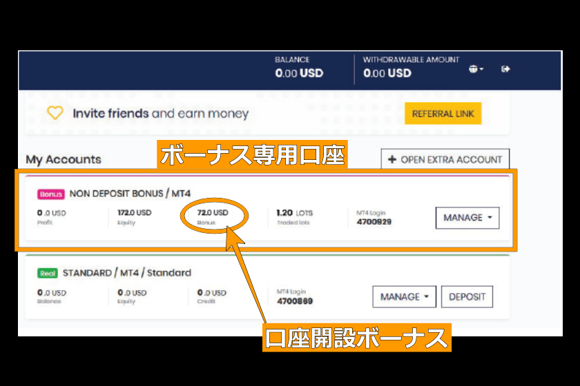 AximTradeボーナス「NON DEPOSIT BONUS口座」