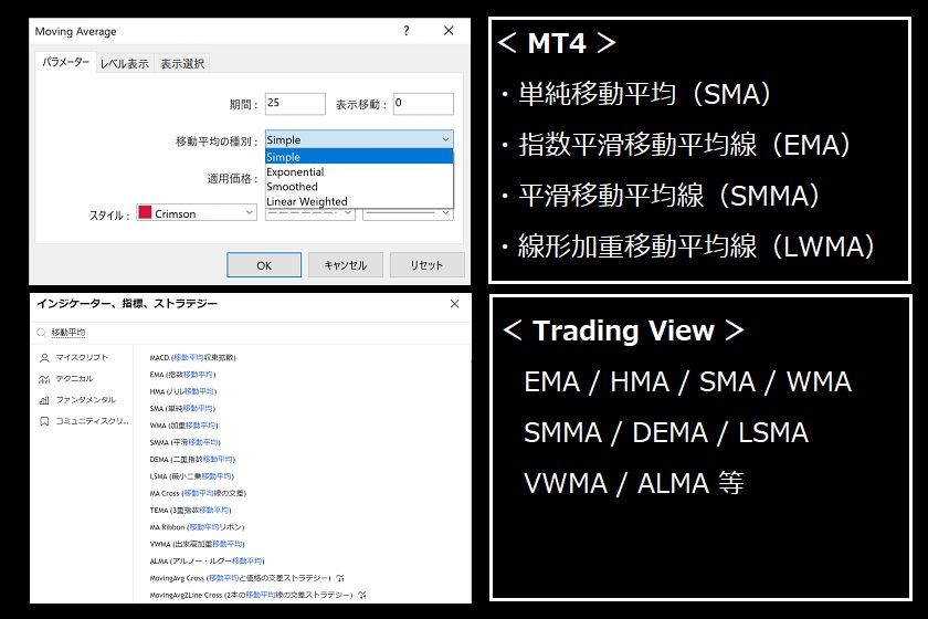移動平均線　FX「他のMAの種類」