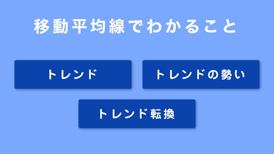 移動平均線でわかること