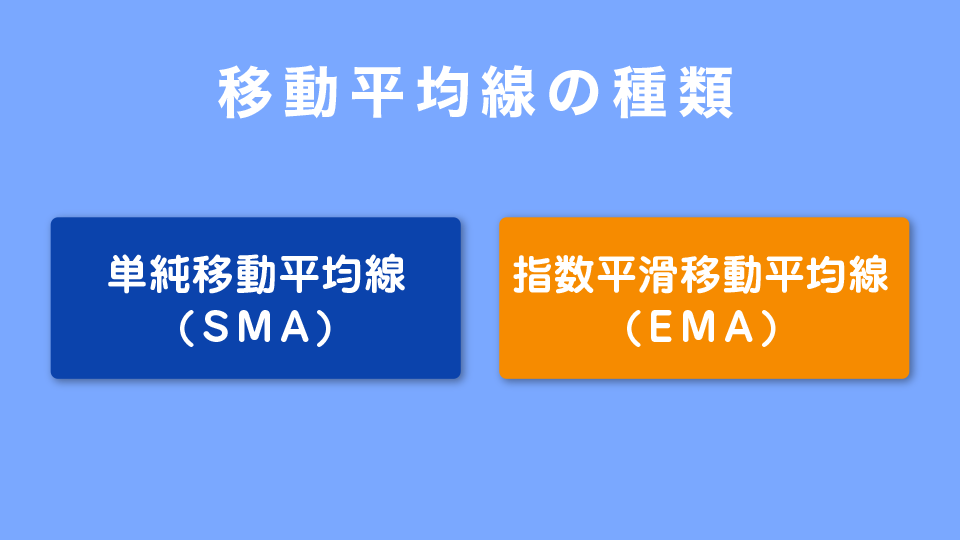 移動平均線の種類