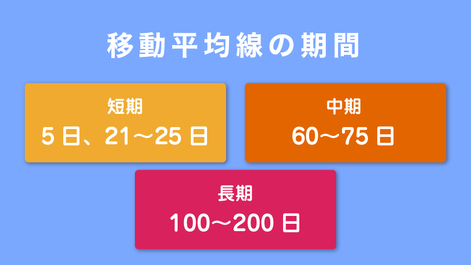 移動平均線の期間