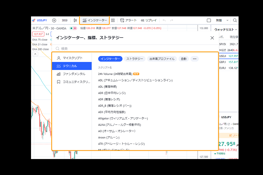 TradingView（トレーディングビュー）無料「インジケーター」