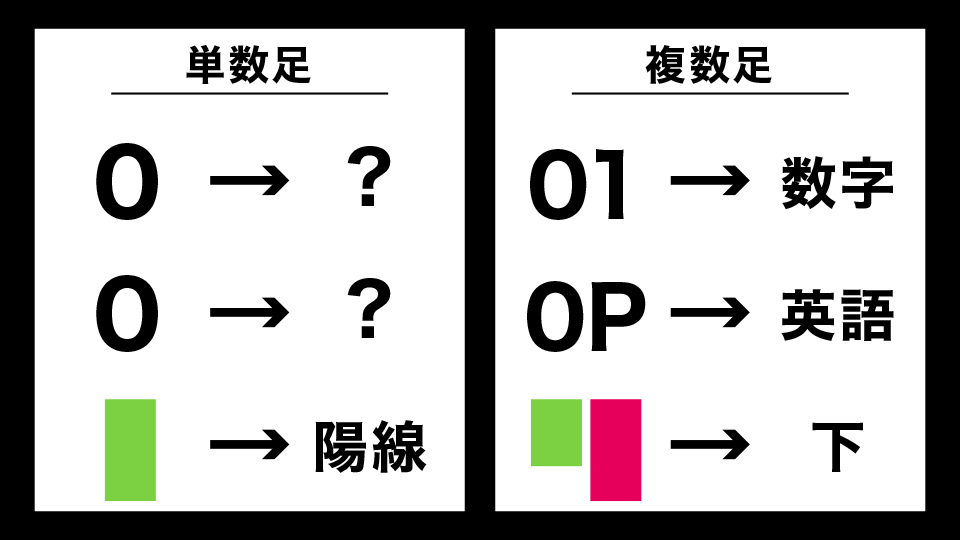 例）単体足と複数足