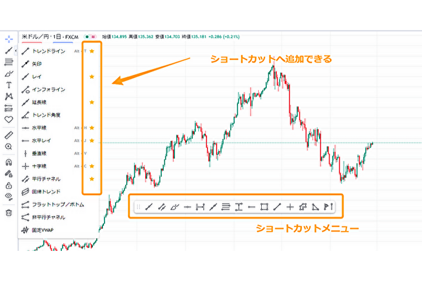 画像⑱TradingViewショートカット