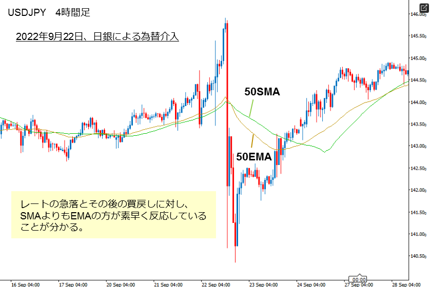 パーフェクトオーダー　「EMAとSMA」