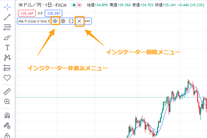 画像⑮TradingViewインジケーター削除