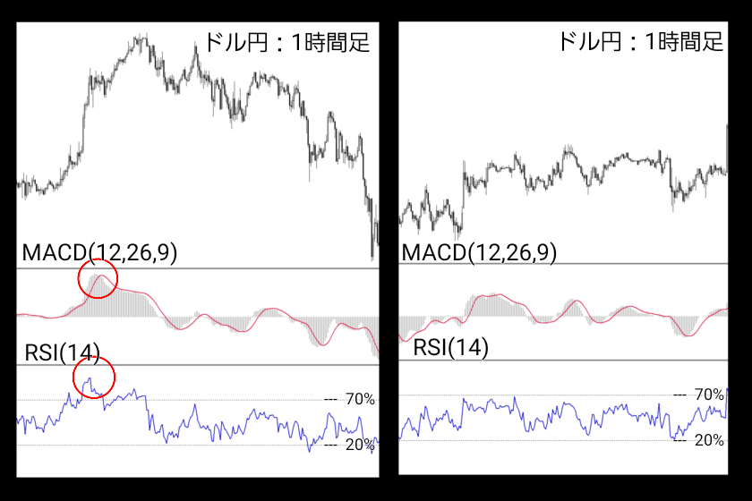 画像12：MACD　FX「RSI併用」