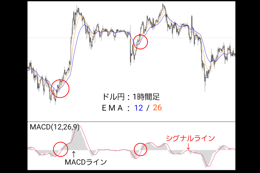 画像09：MACD FX「ゼロラインクロス」