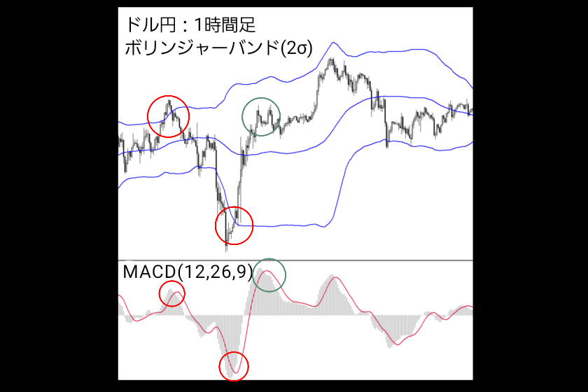 画像11：MACD FX「ボリンジャーバンド」