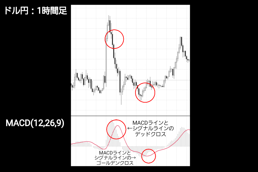 画像08：MACD FX「MACDシグナルラインクロス」