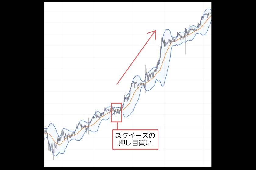 ボリンジャーバンド　FX「スクイーズ　押し目買い」