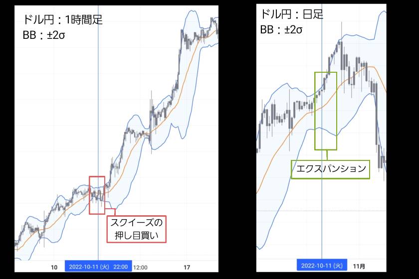 ボリンジャーバンド　FX「スクイーズ　順張り」
