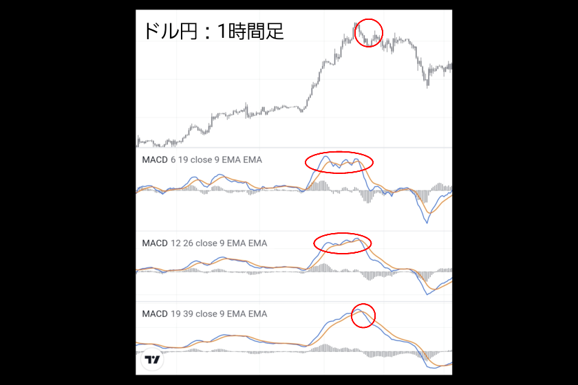 画像04：MACD FX「ジェラルド・アペル」