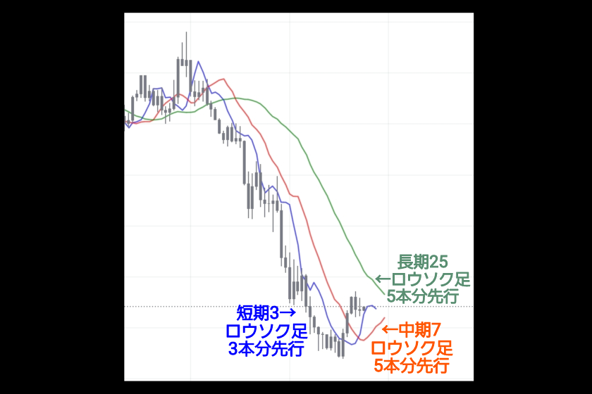 画像06：MACD FX「DMA」